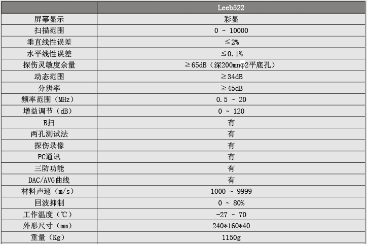 超聲波探傷儀計量報告（檢定證書）相關內(nèi)容及解釋