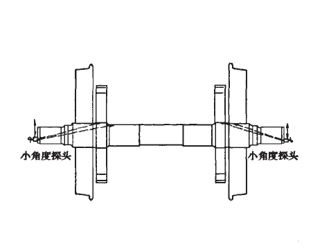 超聲波探傷儀操作誤區(qū)之過盈配合